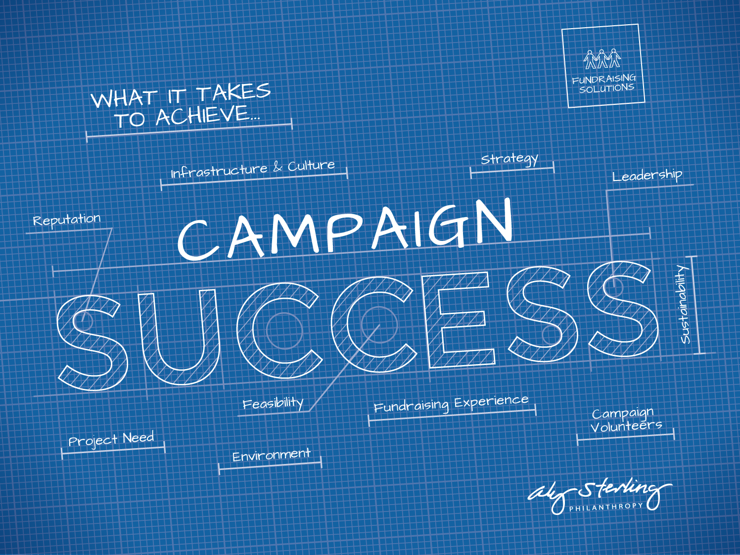 What it takes to achieve Campaign Success