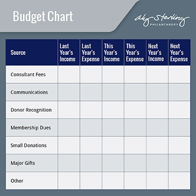 Create a budget chart as part of your capital campaign planning process.