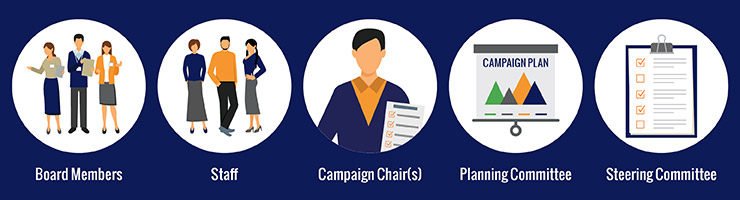 Assemble a diverse team of leaders to be a part of your capital campaign planning team.