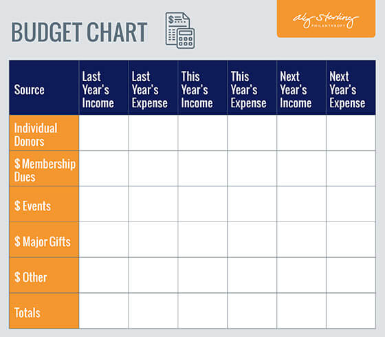 Use a budget chart to outline your fundraising plan.