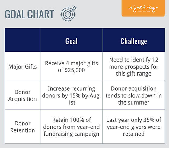 The Essential Fundraising Plan Template For Nonprofits