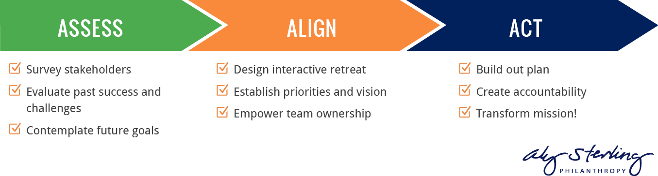 The ASP Strategic Planning Process