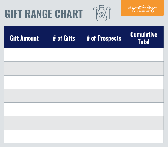 This image shows a gift range chart, a critical component of any nonprofit's fundraising plan template.