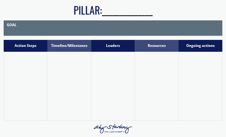 A chart for breaking down each pillar of your nonprofit strategic plan. 