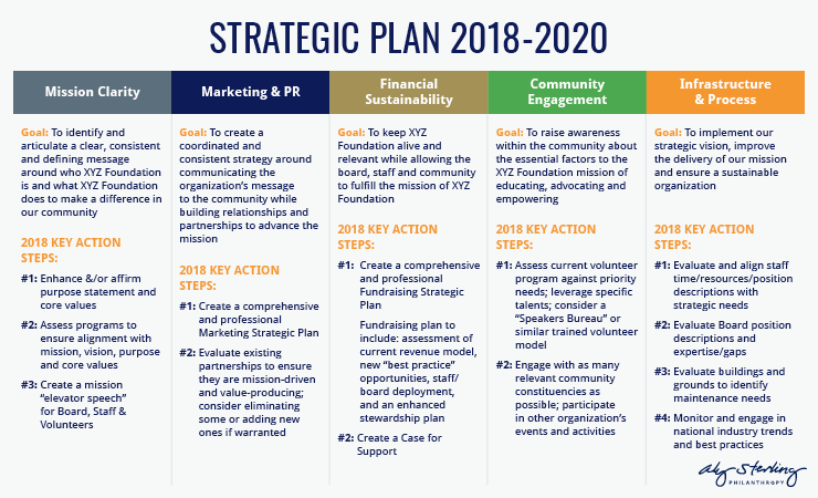 how to create business plan for nonprofit organization