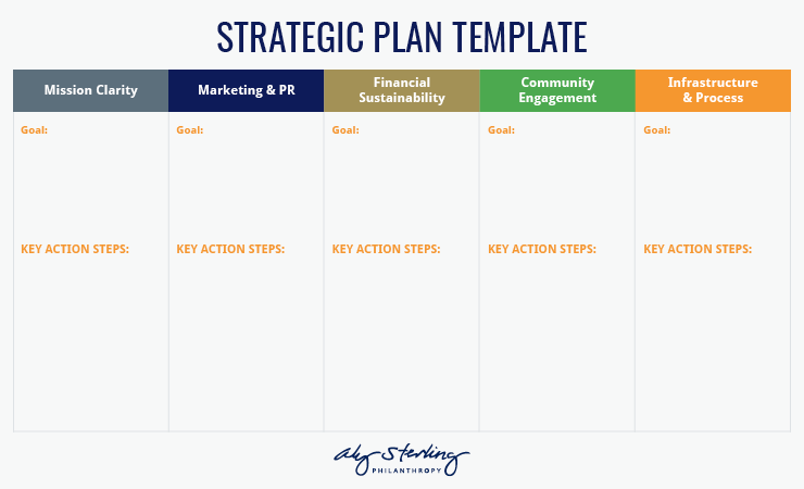 Use this blank template to input the details of your nonprofit's strategic plan.