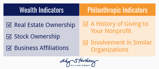 This chart shows the difference between wealth indicators and philanthropic indicators. These are important elements of prospect research, a process that will help optimize your fundraising strategy. 