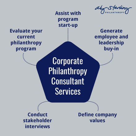 These are some of the services that corporate philanthropy consultants offer. 