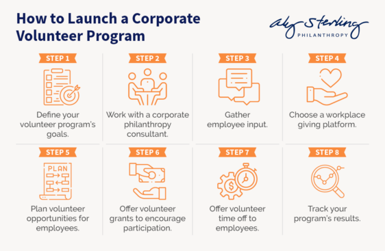 This graphic outlines the steps for launching a corporate volunteer program.