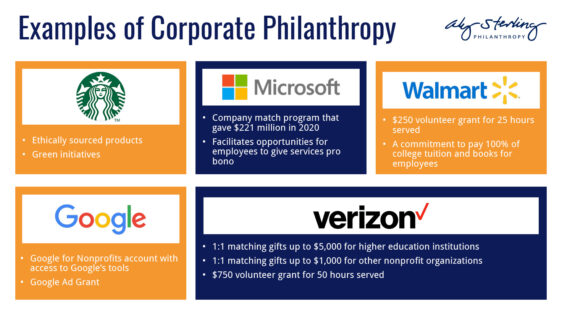This image shows five examples of companies that practice corporate philanthropy, which are discussed in more detail in the text below.