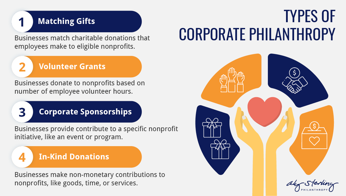 This image shows four top types of corporate philanthropy, also detailed in the text below.