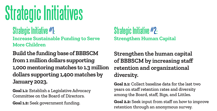 As part of the nonprofit strategic planning process, the BBBSCM overviews their strategic initiatives in detail. 