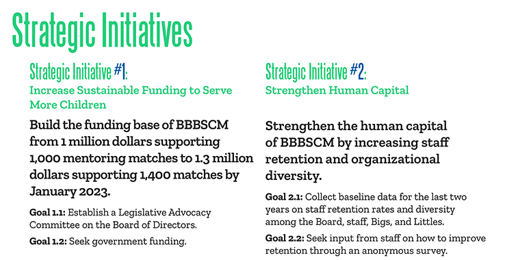 Big Brothers Big Sisters of Central Mass & Metrowest’s nonprofit strategic plan. 