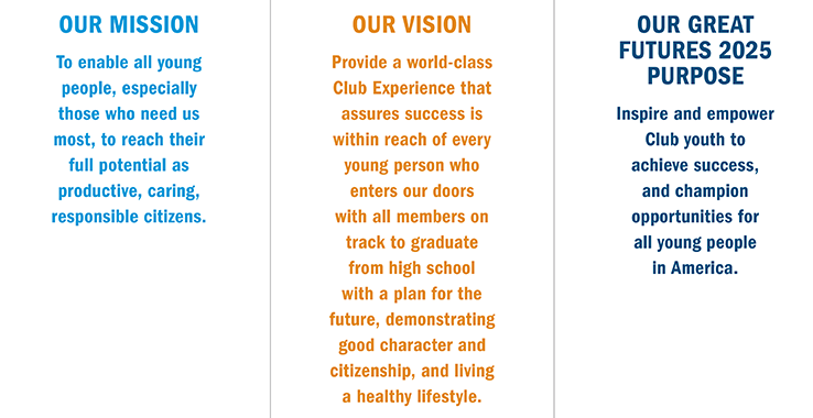 The Boys and Girls Club of America summarizes their mission, vision, and purpose in their nonprofit strategic plan.
