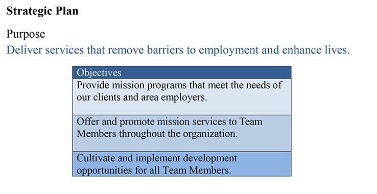 Goodwill created concise objectives to guide their nonprofit strategic planning.