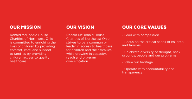 The Ronald McDonald House Charities of Northwest Ohio opens their nonprofit strategic plan document with a summary of who they are.