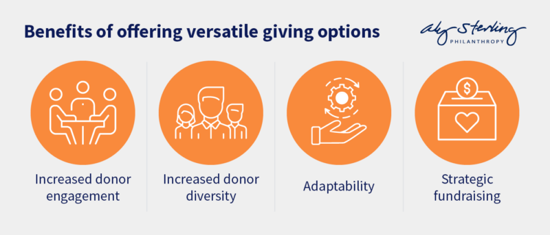 This image describes the benefits of offering versatile giving options as explained in the text below