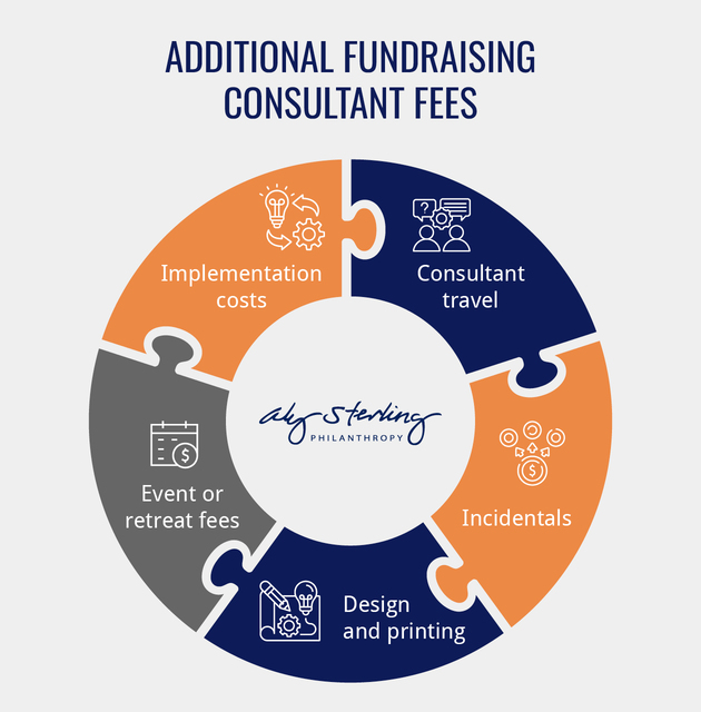Infographic showing additional fundraising consultant fees, as explained in the text below.