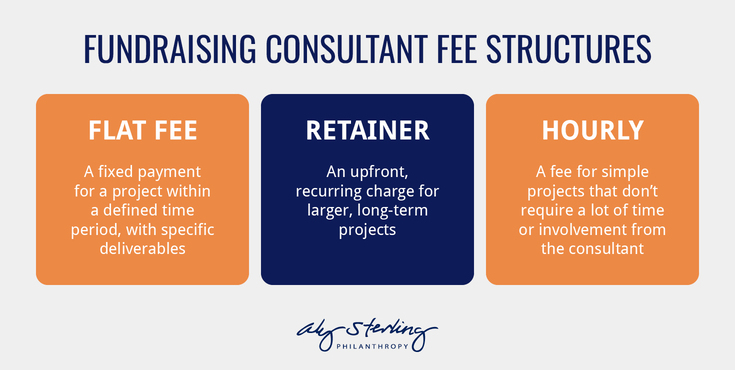 Infographic showing fundraising consultant fee structure types, as explained in the text below.